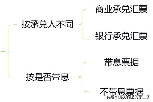 小企业会计准则提坏账吗,2013小企业会计准则