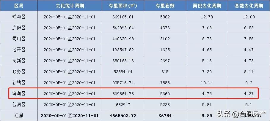 临时加价？抱团炒房？滨湖楼市太疯狂！购房者：内心有点崩溃