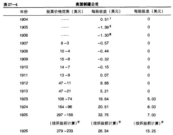 完整版证券分析,证券投资入门分析