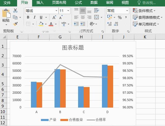 excel制作双坐标轴图表,excel中如何制作双坐标轴图表