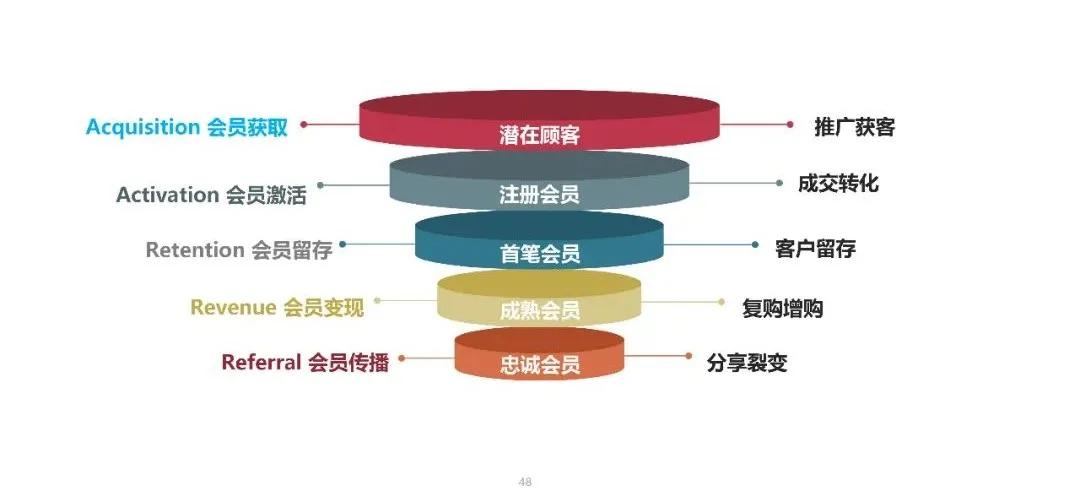 餐饮数字化门店转型,餐饮商家数字化转型