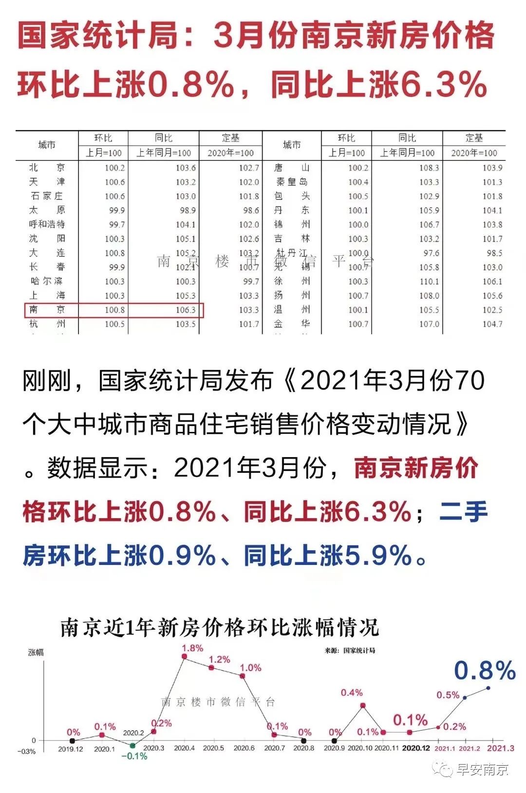 今年南京二手房崩盘吗,南京二手房虚假房源