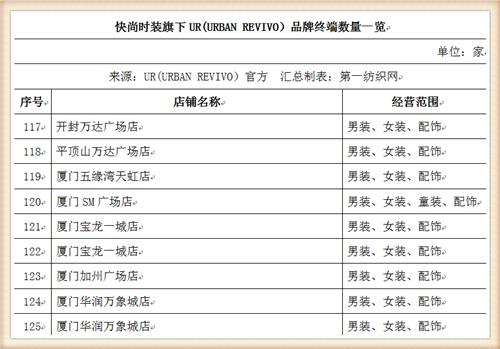 比音勒芬368万战投“中国版ZARA”UR，高尔夫服饰龙头分羹快时尚