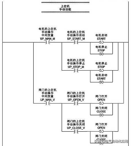自动化plc编程怎样点一步动一步,有关plc简单控制系统