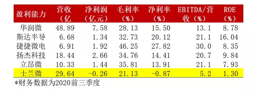 功率器件爆发、大基金持股背后士兰微“硬伤”已愈？