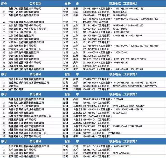 口罩厂家批发100个,哪里有口罩厂家
