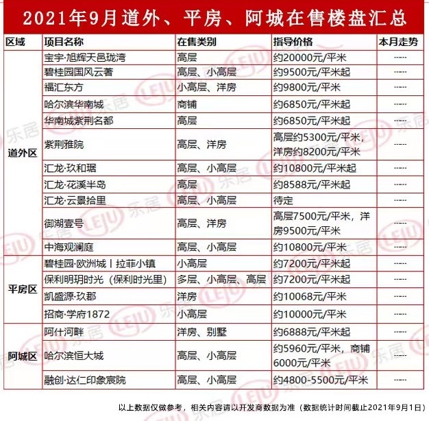 哈尔滨二手房降价最新消息,哈尔滨市热门降价小区