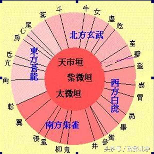 故宫散文游记2000字,故宫之美散文