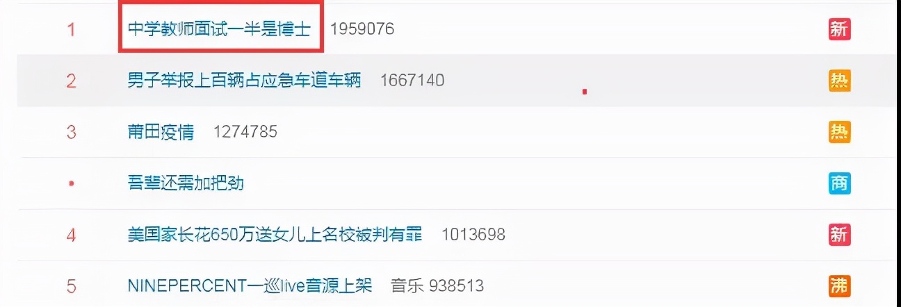 烟台教师大比武,烟台教师招聘考试竞争