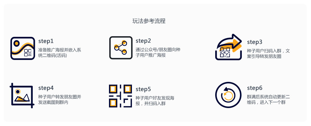 琼妃说社群:一张裂变海报帮你快速引流10万+