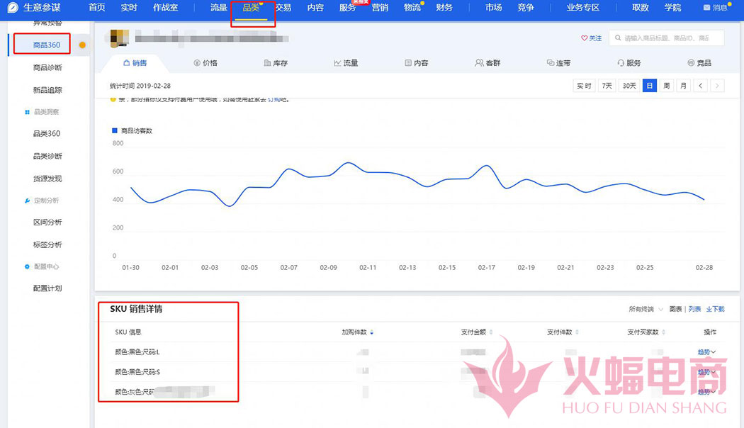 分享一些自用的店铺运营干货,店铺运营入门宝典
