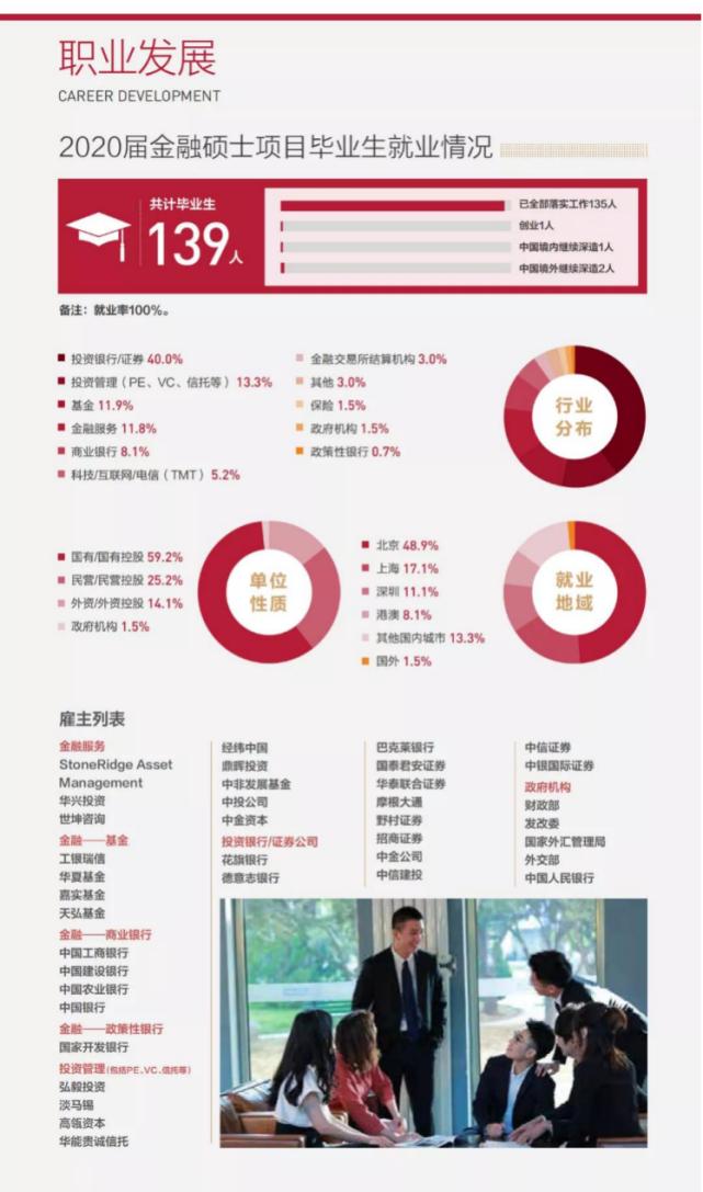 高薪前景好金融硕士就业方向一览,中央财经大学金融硕士就业怎么样