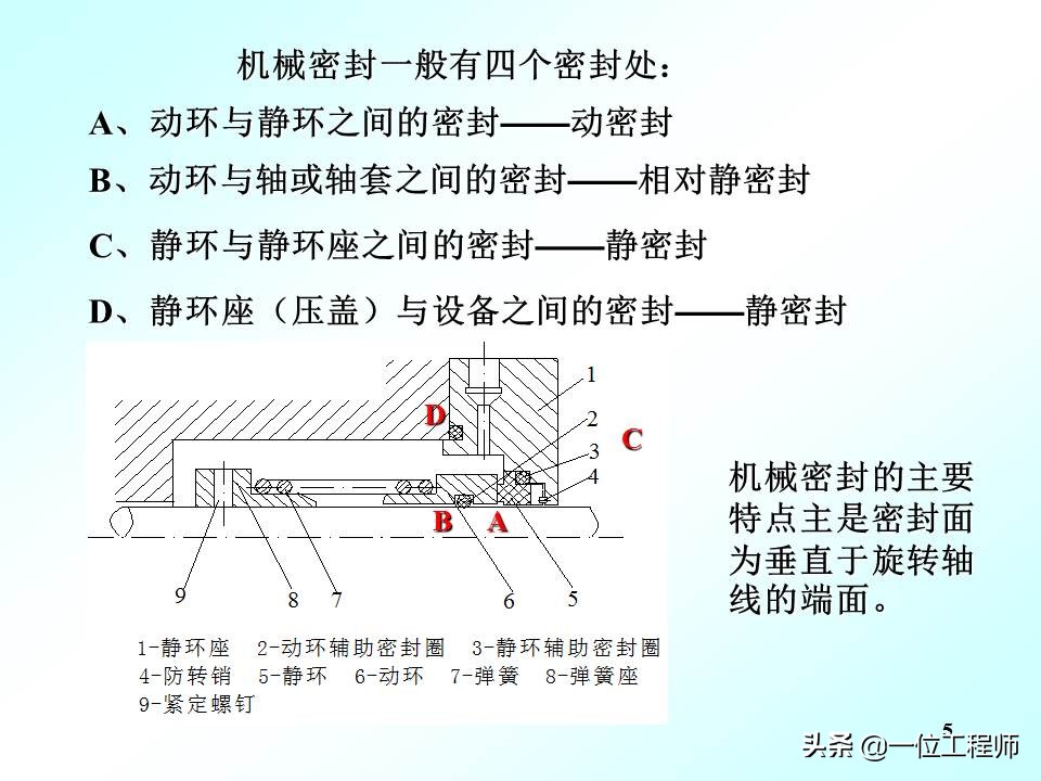 机械密封的工作原理动图,机械密封工作原理演示图
