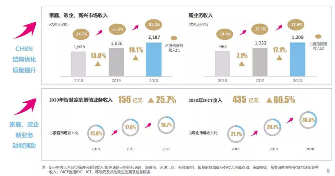 中国移动2017全年净利润多少,中国移动上半年净利润627亿元