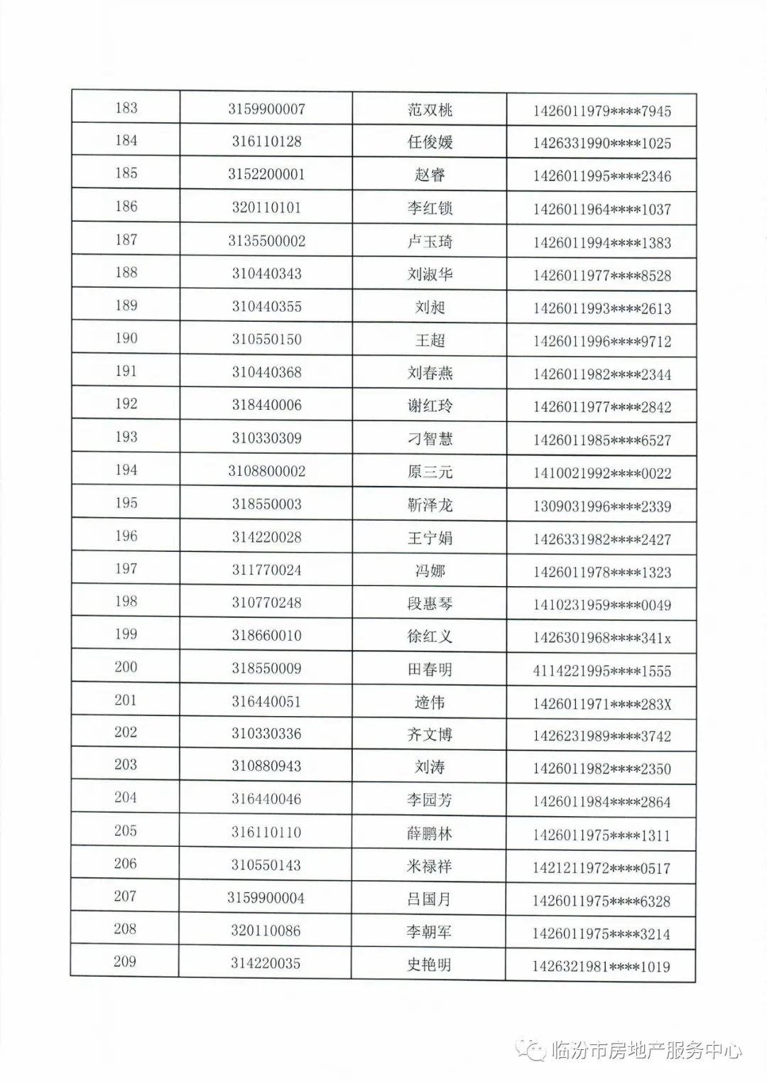 临汾新闻早知道｜新选3县「市」长；市区公租经适限价房摇号结果公示；街巷整治！襄汾上榜；古县牡丹节