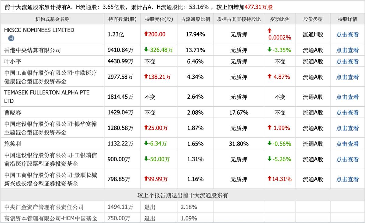 泰格医药经济环境分析,泰格医药最新分析