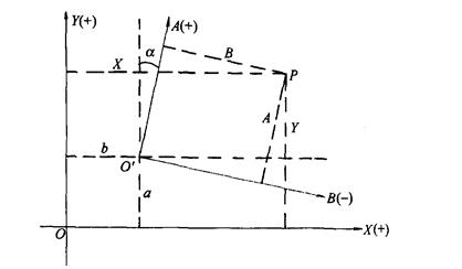 高层建筑施工测量的竖向控制方法,高层建筑的测量技术