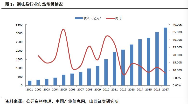 椋熼唻琛屼笟娣卞害鍒嗘瀽,椋熼唻琛屼笟鏈夊摢浜涢唻