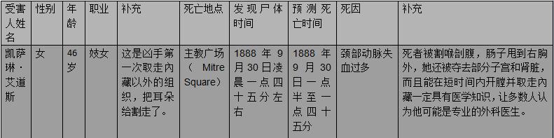 柯南普通话版开膛手杰克全集,名侦探柯南开膛手杰克是哪部电影