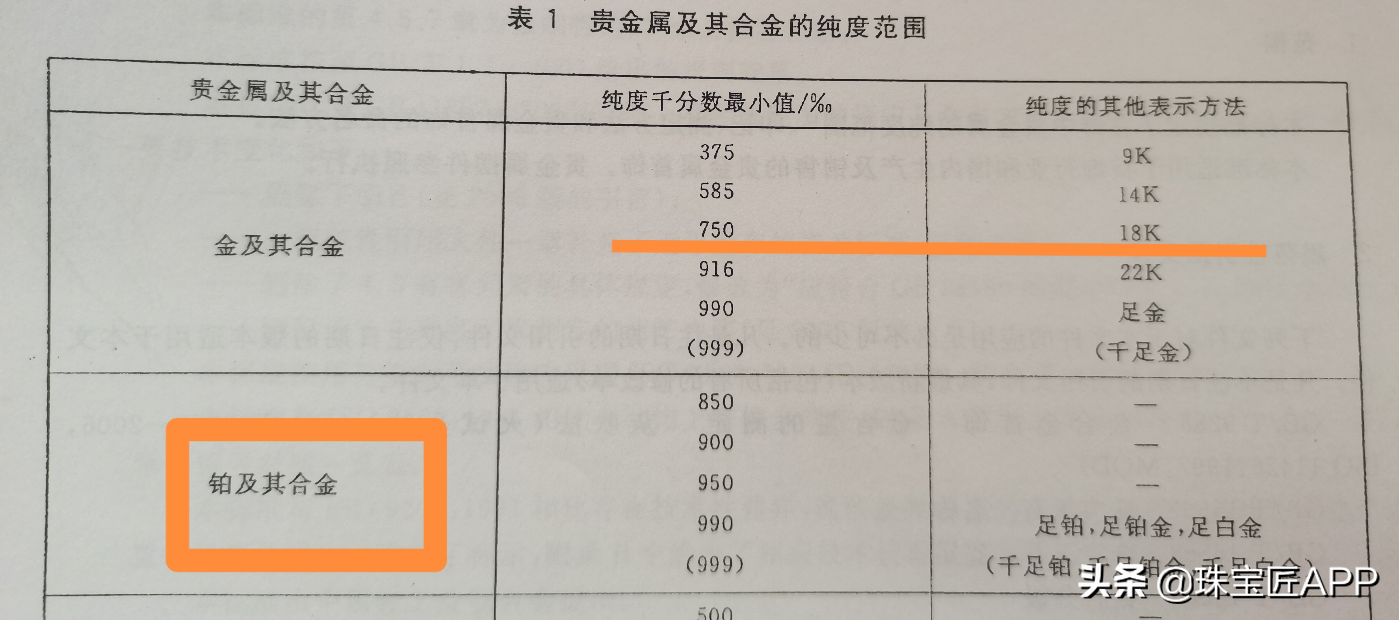 k金为什么戴了会过敏,k金优点和佩戴效果