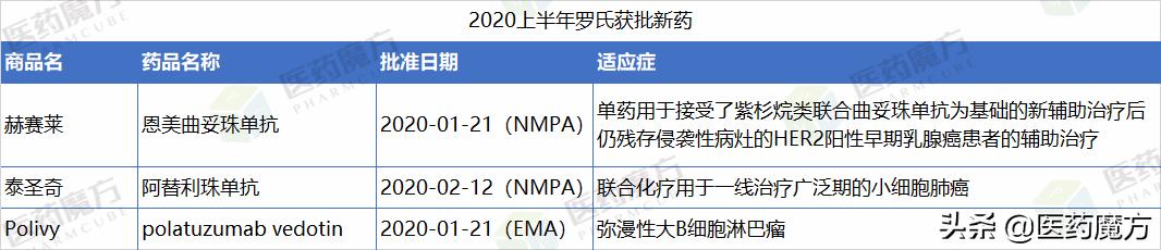 诺华最新生物制剂,诺华创新药物