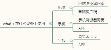 问卷调查的流程和方式,问卷调查中一般数据处理的流程