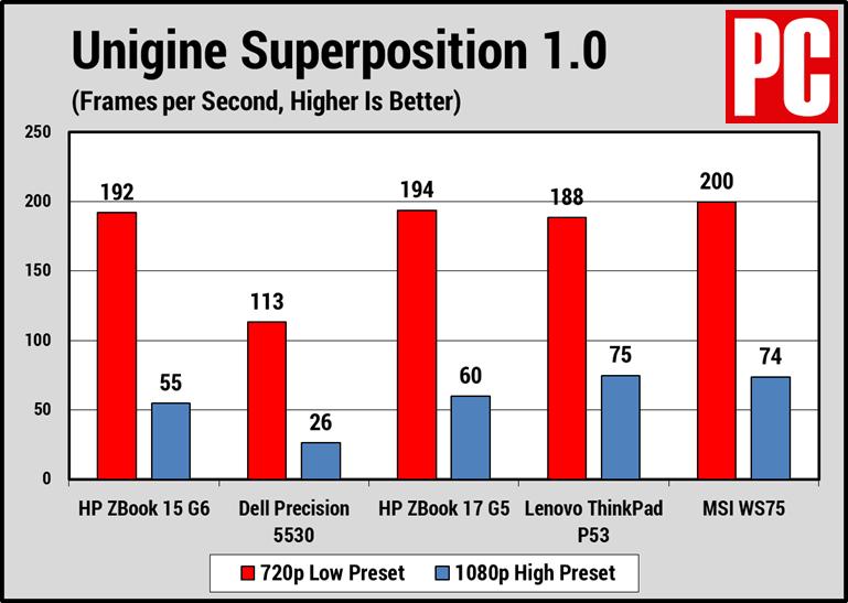 惠普hpzbook15g6,惠普hpzbook15g5