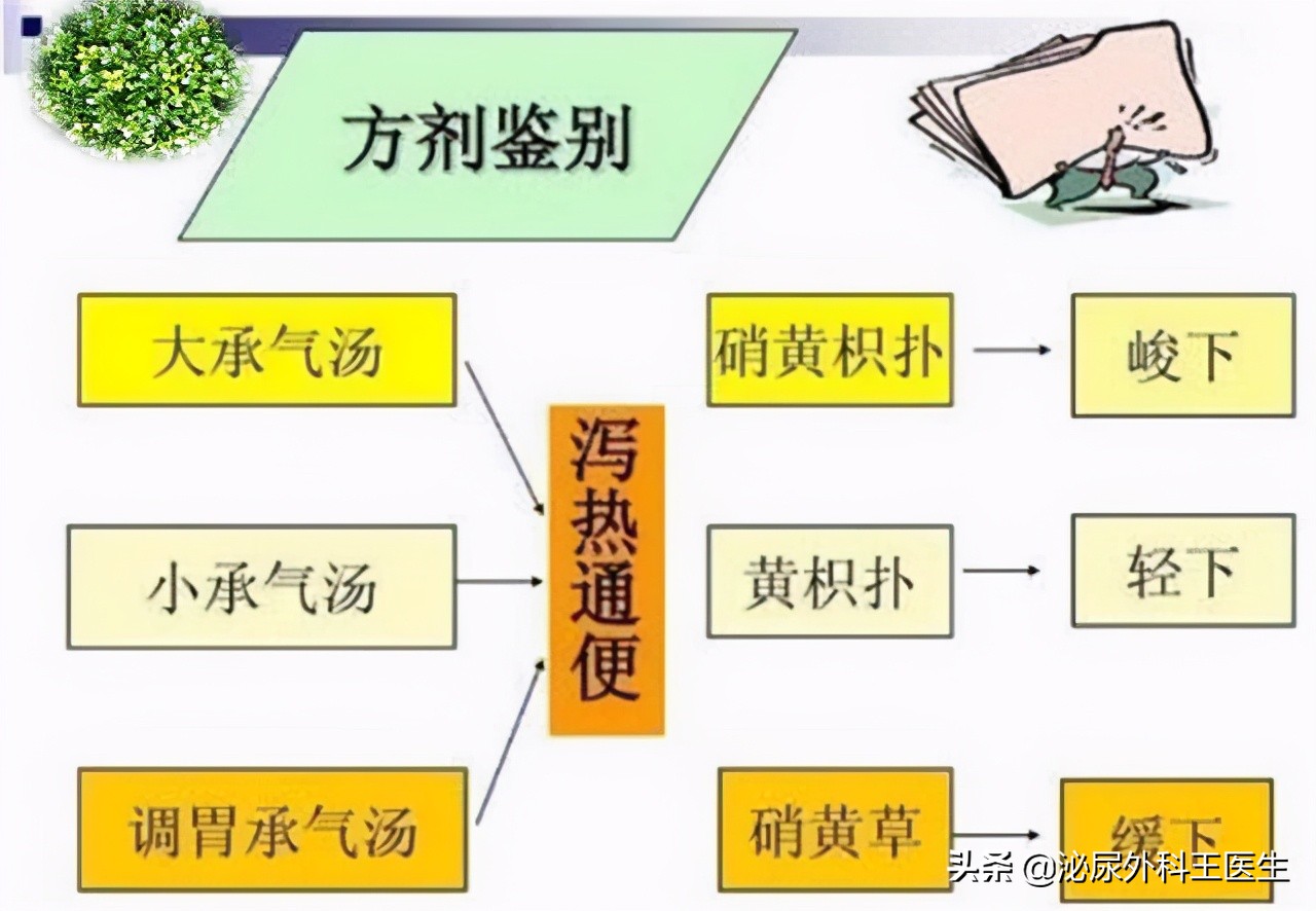 木丹颗粒治疗糖尿病周围神经病变,血府逐瘀丸治糖尿病周围神经病变