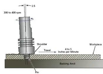 SLS构造分析之大橙罐起飞级，拉伸的航天飞机燃料罐