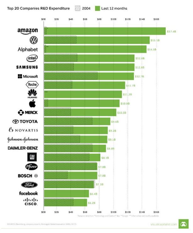 没有谷歌的百度成了啥样子,百度成不了谷歌