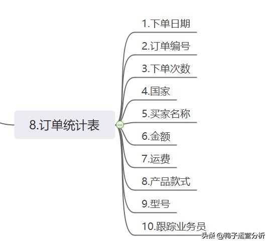 阿里国际站电商数据分析日常工作 (阿里巴巴国际站代运营电商排名)