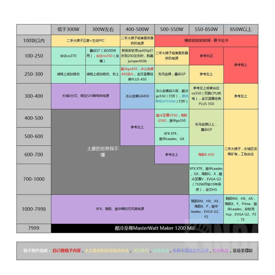自己如何组装一台电脑主机,组装一台电脑最简单