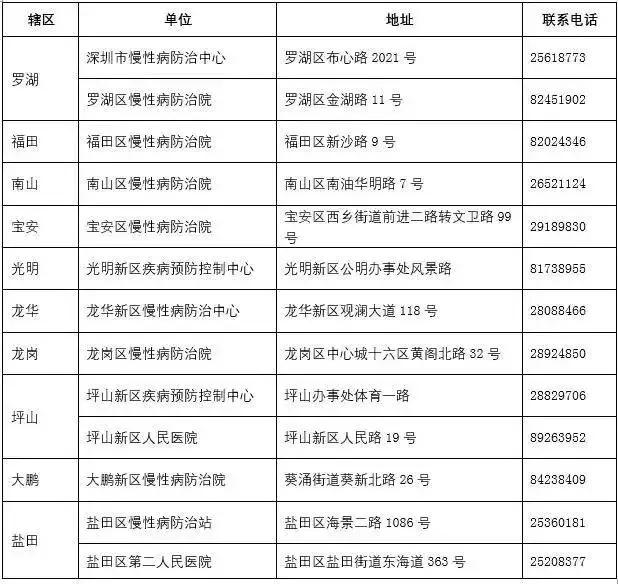 非深户也能享受！生活在深圳就是大写的幸福啊！