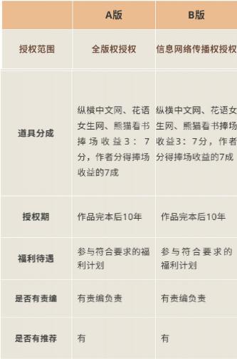 纵横中文网小说签约被拒,纵横中文网为什么不审核