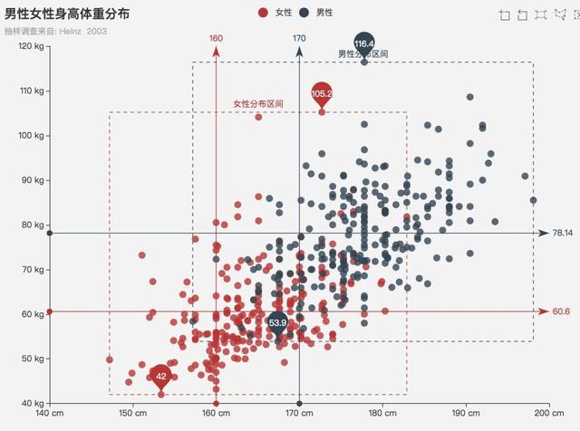 掌握PPT分析数据图表,让观点更直观,让结果更有说服力