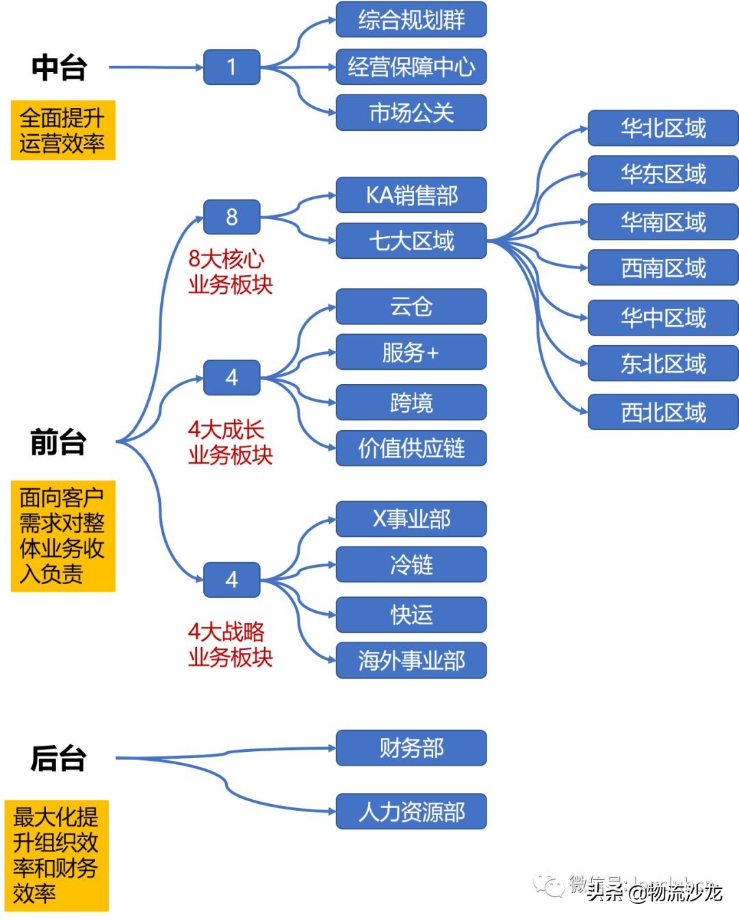京东物流发展历程短视频,分析京东供应链的运作流程