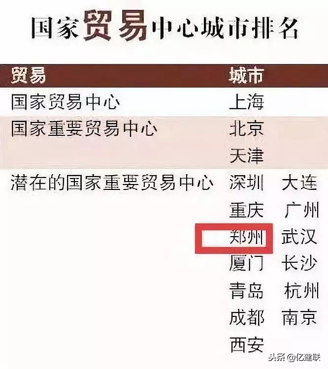 郑州确定国家级中心城市,郑州被选为国家中心城市