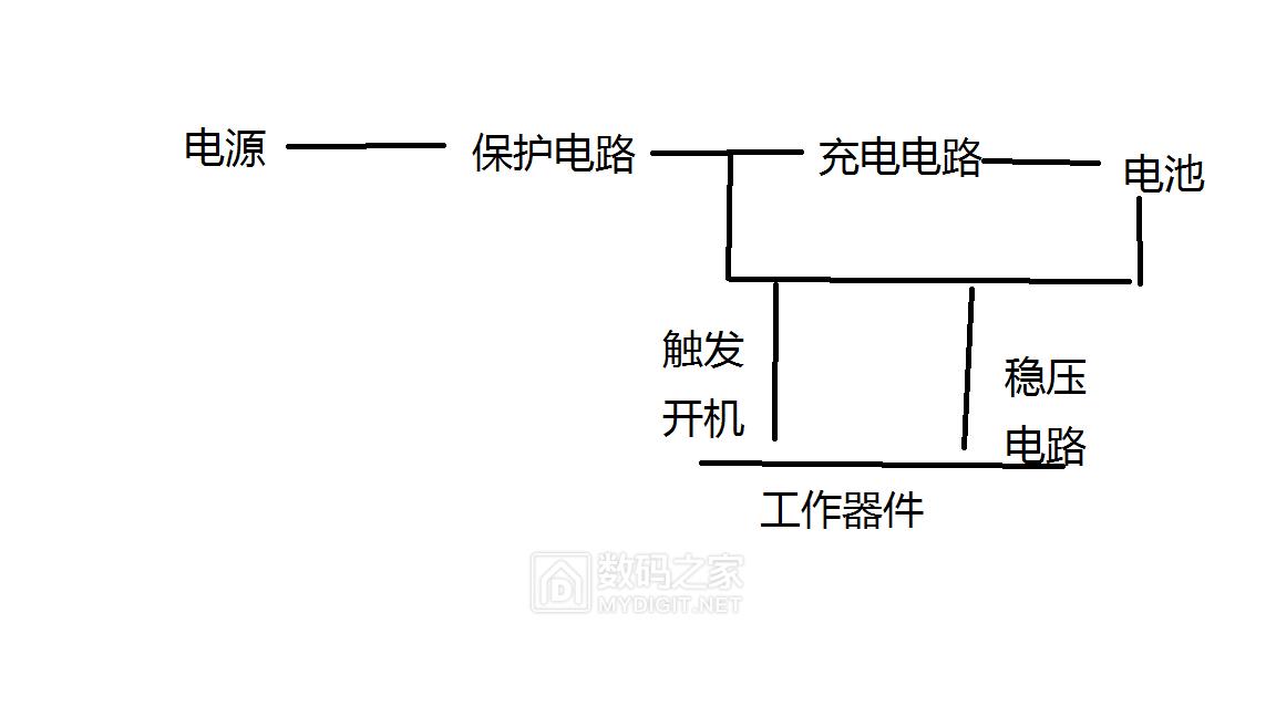 PAPAGO！GoSafe535行车记录仪拆解+电源接反故障维修