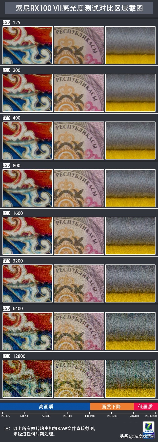 索尼黑卡7评测升级2.0系统,索尼黑卡7有超广角镜头吗