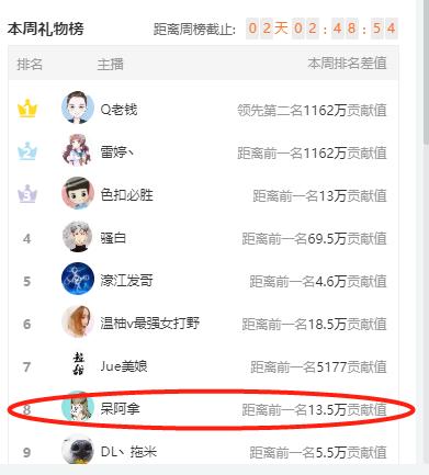 呆阿拿斗鱼首秀，各种骚话频频冒出，游戏ID成亮点