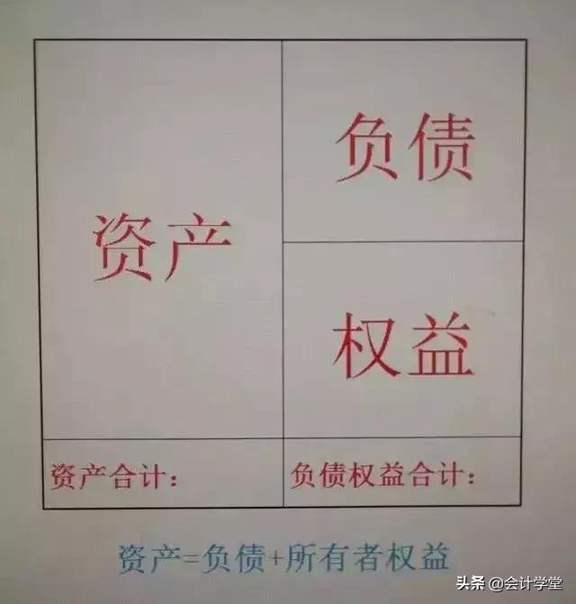 简单会计分录题大全,会计分录好难理解