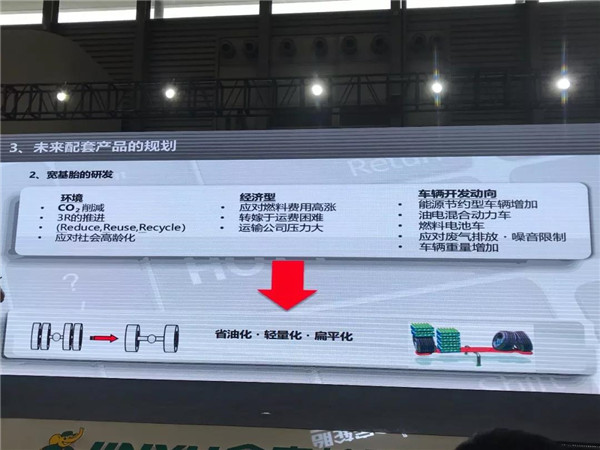 应用超强钢丝技术金宇发布5款新品挑战超高里程