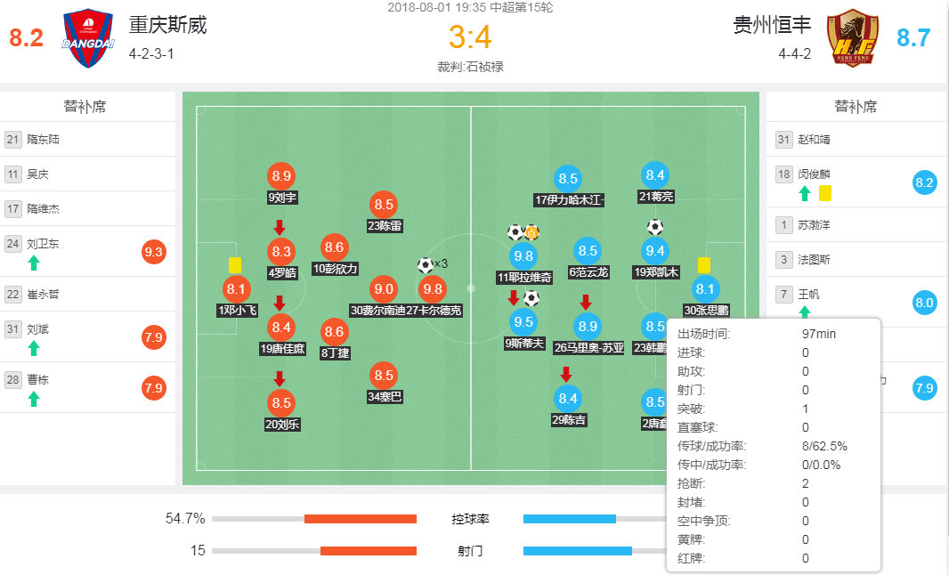 韩鹏飞防守,武汉卓尔韩鹏飞