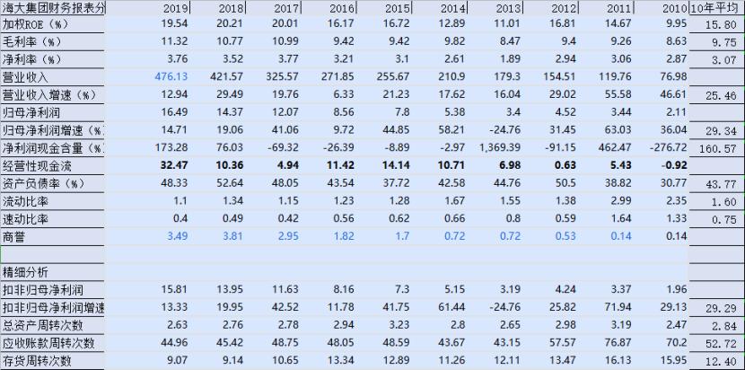 海大集团在饲料业怎么样,海大集团饲料销量