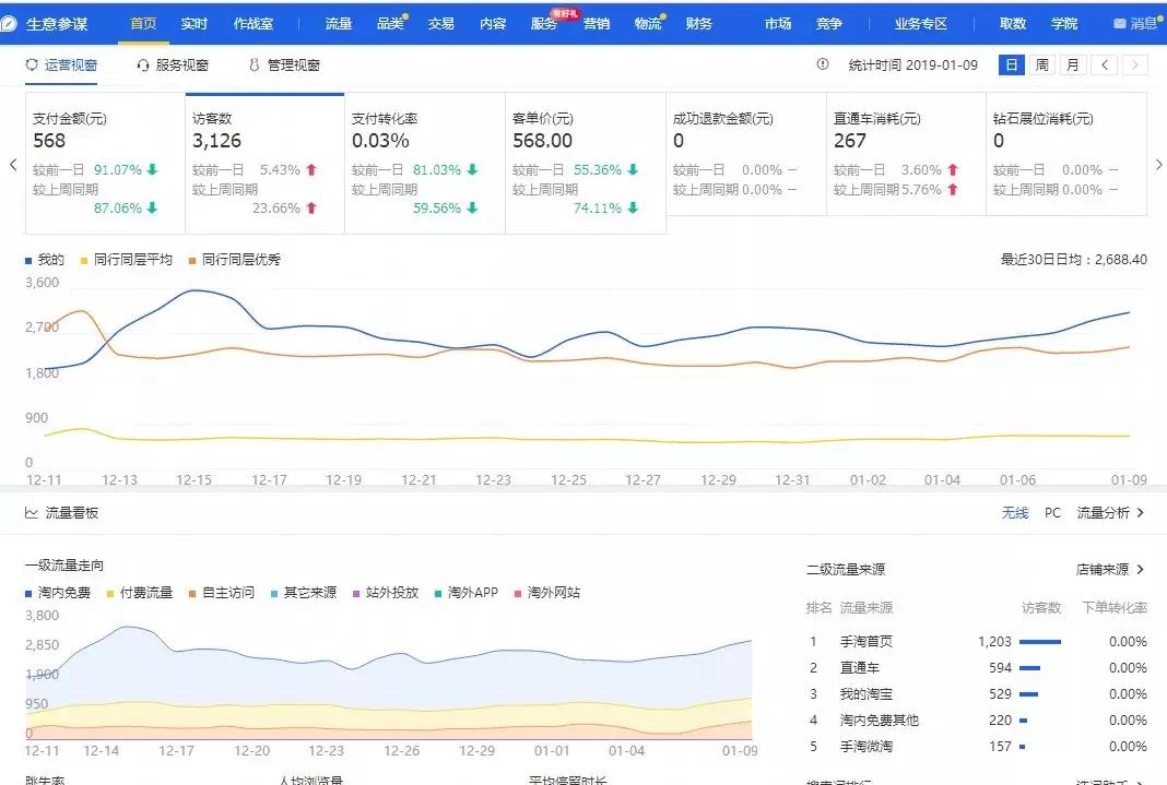 如何获取手淘其他店铺详情页流量,如何增加手淘其他店铺详情流量