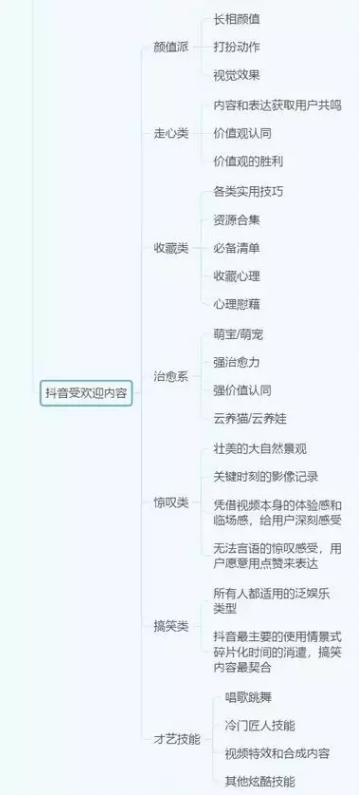 鎶栭煶鍟嗕笟妯″紡鎬濈淮瀵煎浘,鎶栭煶鎬濈淮瀵煎浘璇︾粏鏁欑▼