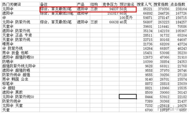 淘宝怎么获取自然搜索免费流量,如何获取手淘搜索流量