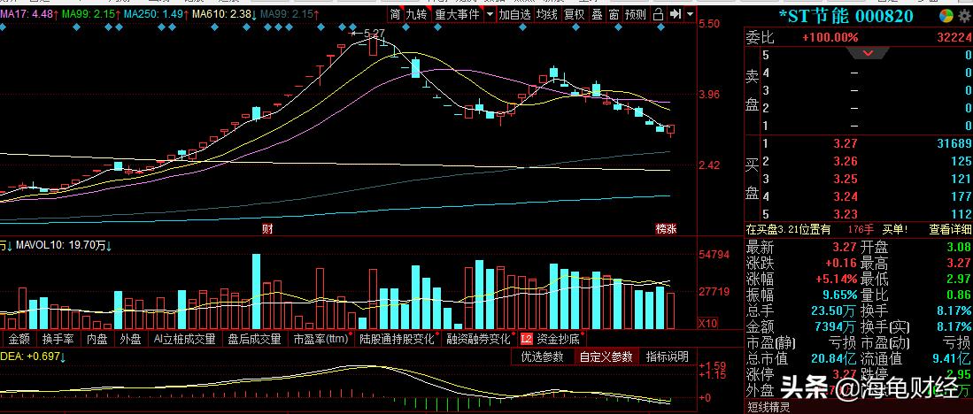 一字板后的大阴线跌停,上影线一字跌停板