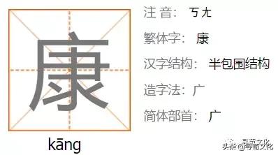 中华姓氏文化艺术字,汉字的艺术和中华姓氏文化