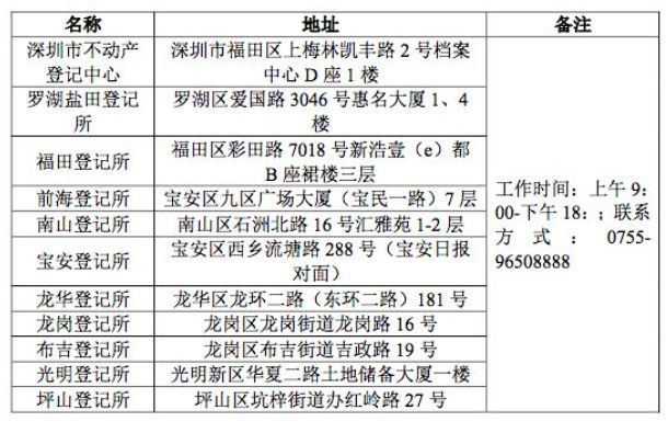 实习律师不要眼高手低,实习律师无需面试